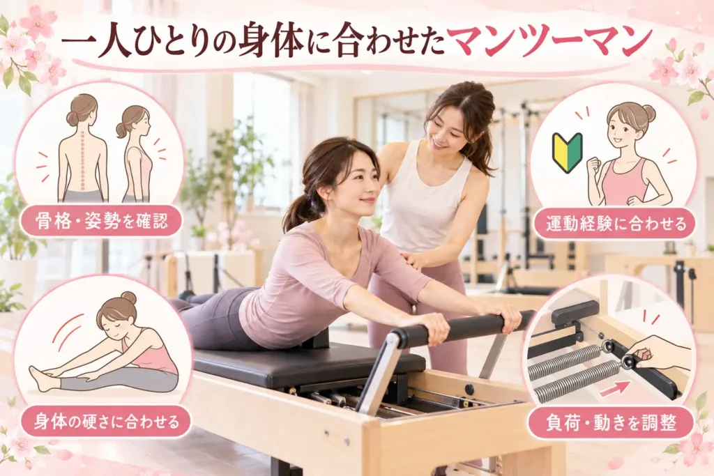 マンツーマンで整えるピラティス姿勢ケア